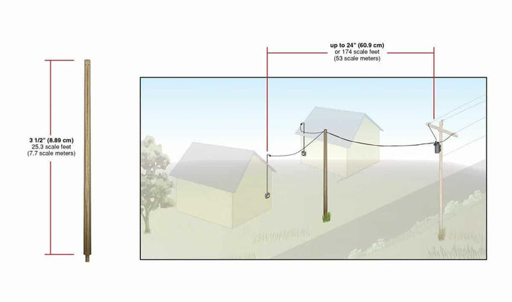 Woodland Scenics Part #US2267 HO Scale Transformer Connect Set image 2